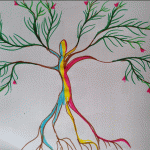 Atelier de l’arbre de sa transition écologique ⎪ 27-05/23 ⎪ 14h-17h 🗓
